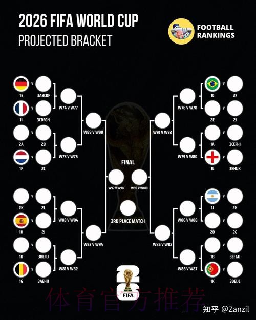 2026世界杯胜负预测哪里看